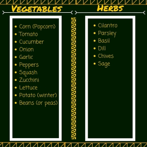 Vegetables and Herb list